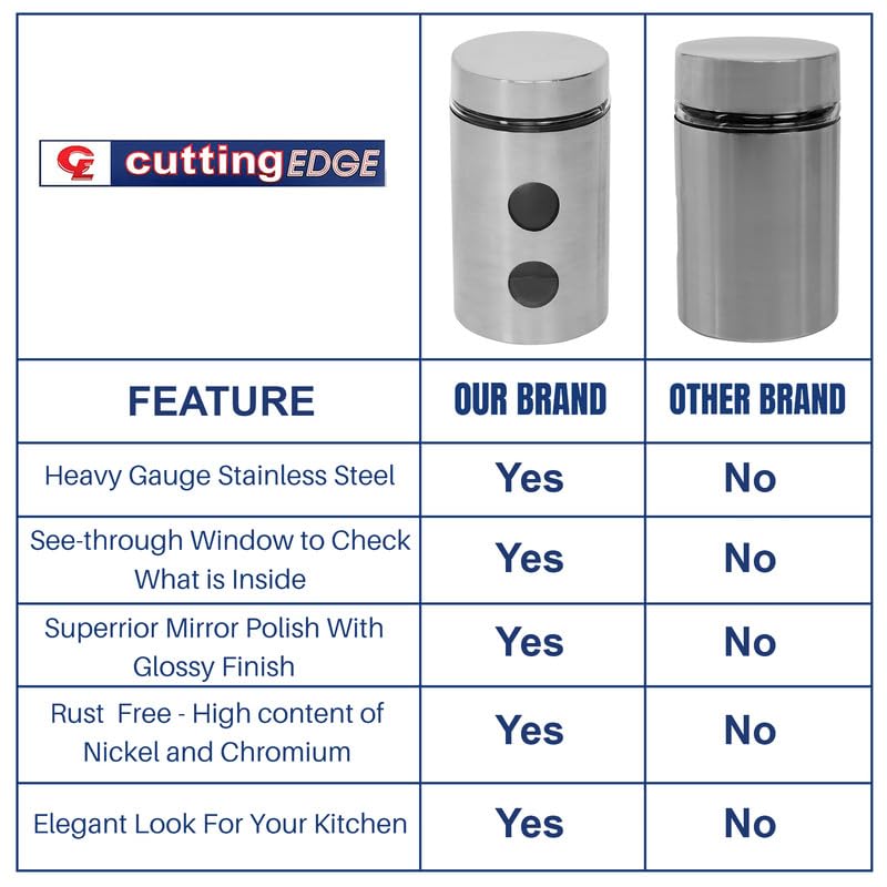 Cutting EDGE Drip Window - Steel Jacketed Glass Jars for Dal, Dry, Spices, Fruits, Kitchen Storage Container