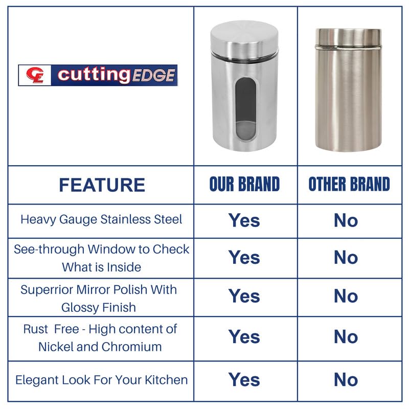 Cutting EDGE Oval Glass Window - Steel Jacketed Glass Jars for Dal, Dry Fruits, Spices and other Kitchen Storage