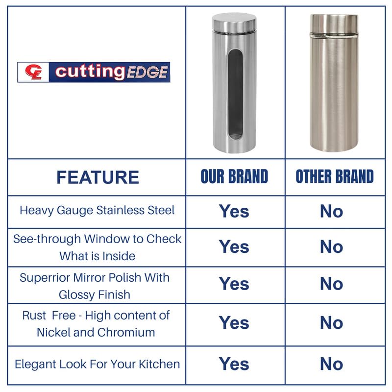 Cutting EDGE Oval Glass Window - Steel Jacketed Glass Jars for Dal, Dry Fruits, Spices and other Kitchen Storage
