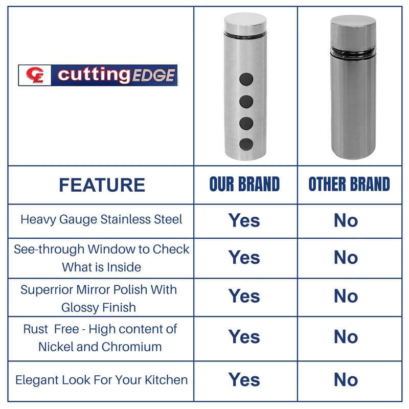 Cutting EDGE Drip Window - Steel Jacketed Glass Jars for Dal, Dry, Spices, Fruits, Kitchen Storage Container