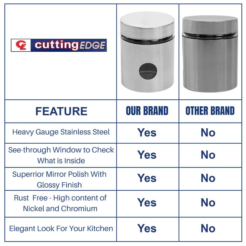 Cutting EDGE Drip Window - Steel Jacketed Glass Jars for Dal, Dry, Spices, Fruits, Kitchen Storage Container