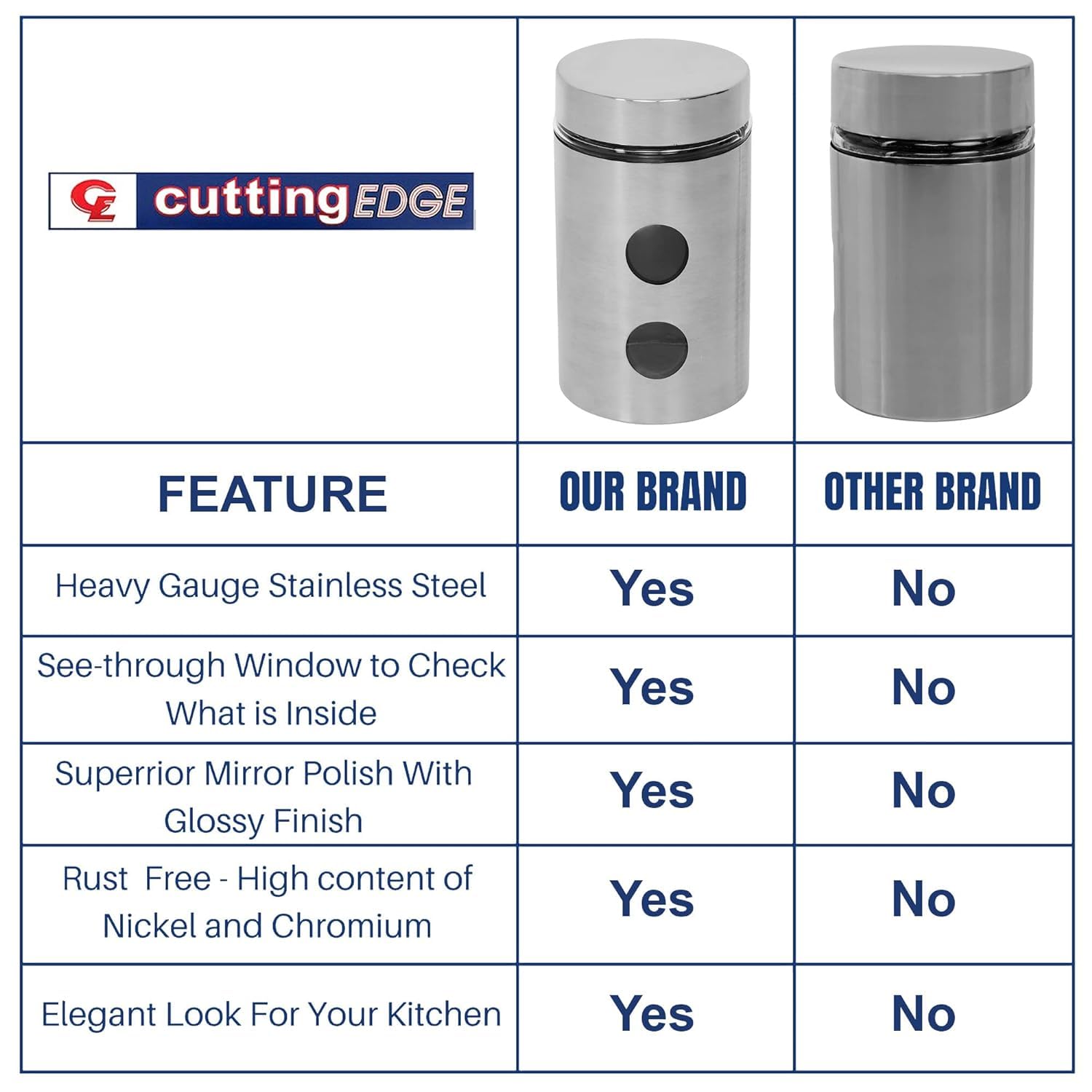 Cutting EDGE Drip Window - Steel Jacketed Glass Jars for Dal, Dry, Spices, Fruits, Kitchen Storage Container