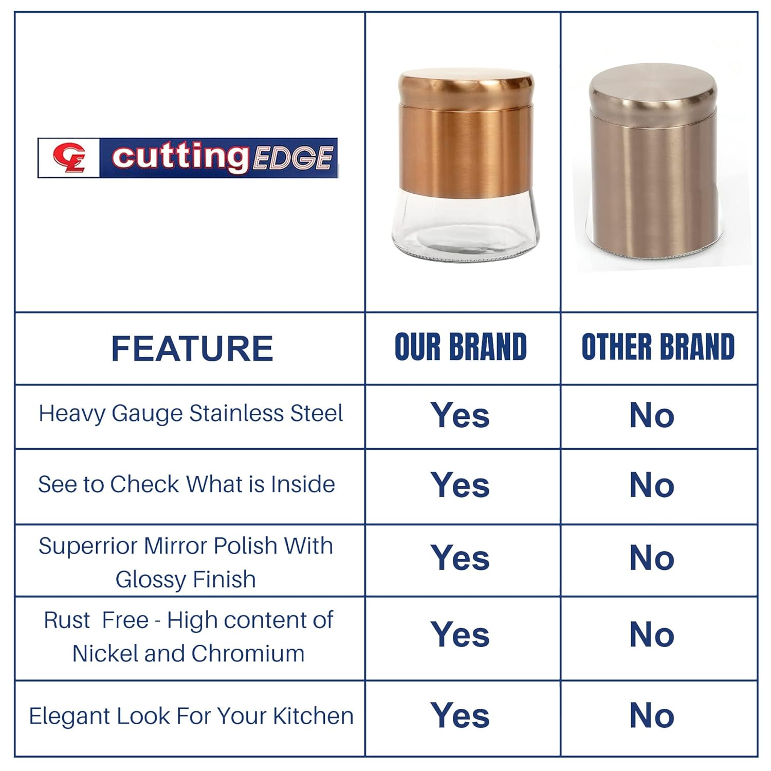 Cutting EDGE Rose Gold Finish - Bell Bottom Glass Jars for Sugar, Cereal,  Spices, Pulses and other Kitchen Storage
