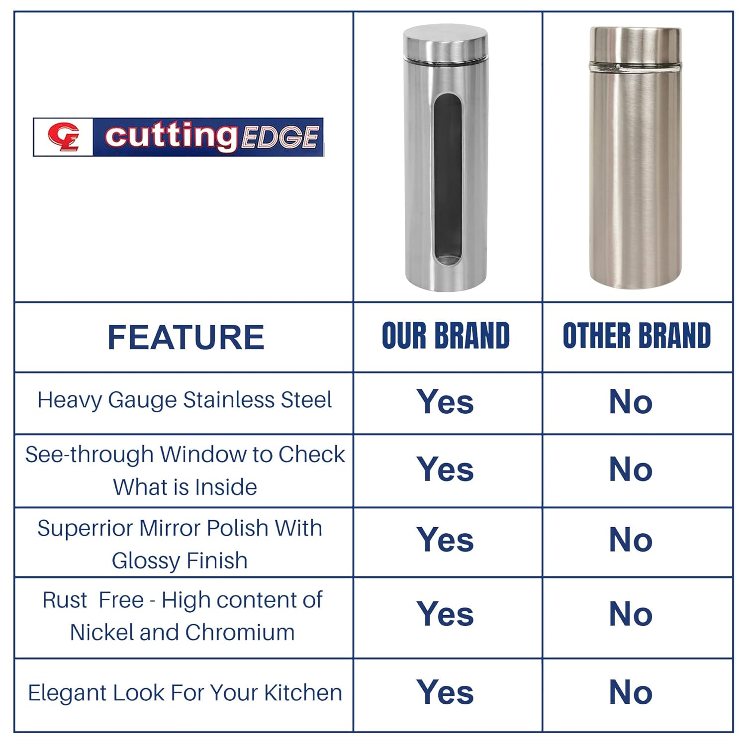 Cutting EDGE Oval Glass Window - Steel Jacketed Glass Jars for Dal, Dry Fruits, Spices and other Kitchen Storage