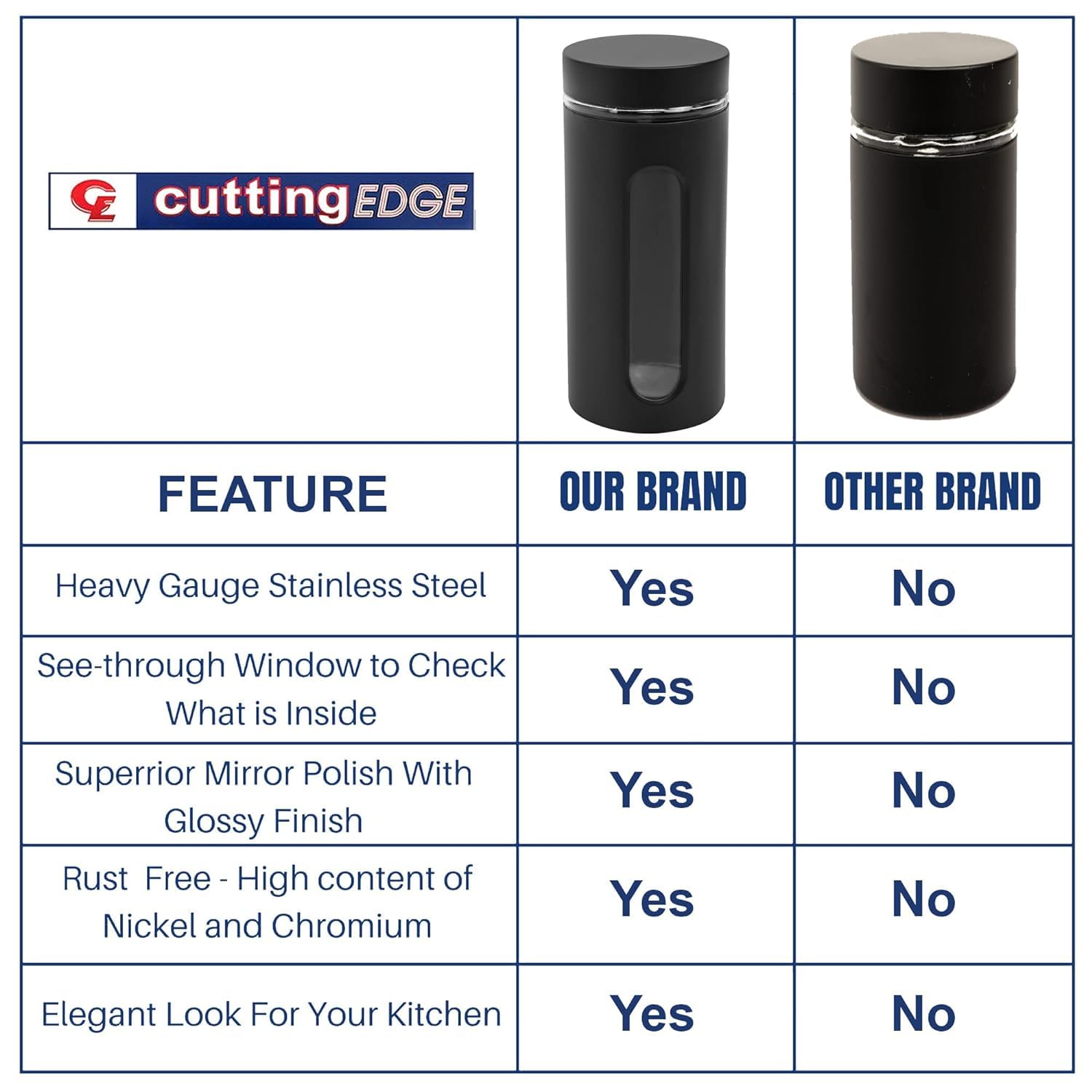 Cutting EDGE Oval Window - Powdered Black Finish Glass Jars for Dal,Dry Fruits,Spices and other Kitchen Storage