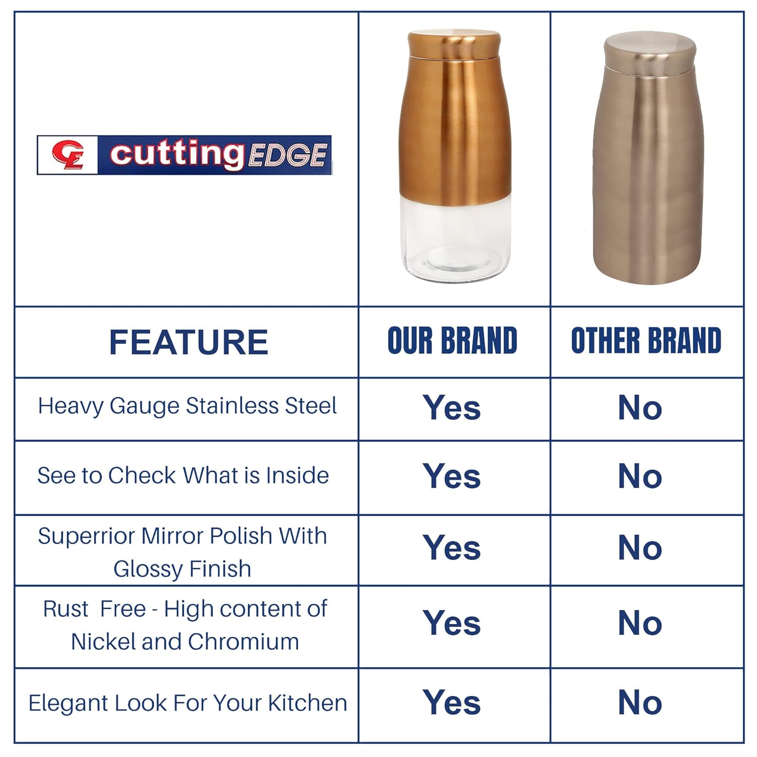 Cutting EDGE Rose Gold Finish - Bell Bottom Glass Jars for Sugar, Cereal,  Spices, Pulses and other Kitchen Storage