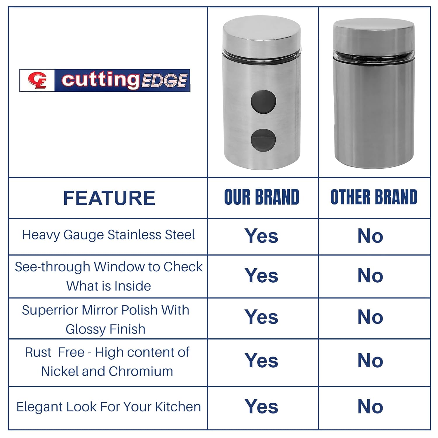 Cutting EDGE Drip Window - Steel Jacketed Glass Jars for Dal, Dry, Spices, Fruits, Kitchen Storage Container