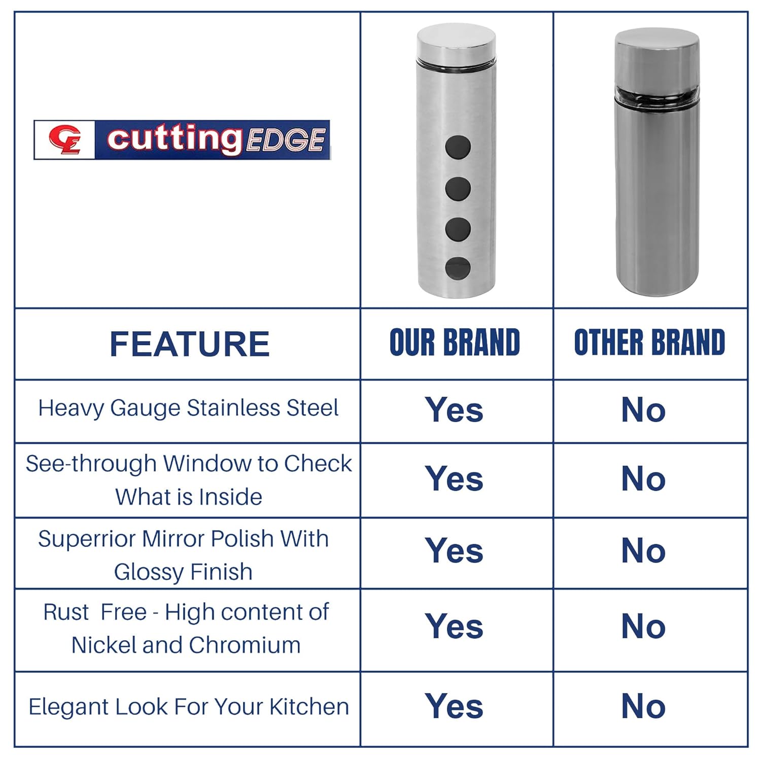 Cutting EDGE Drip Window - Steel Jacketed Glass Jars for Dal, Dry, Spices, Fruits, Kitchen Storage Container