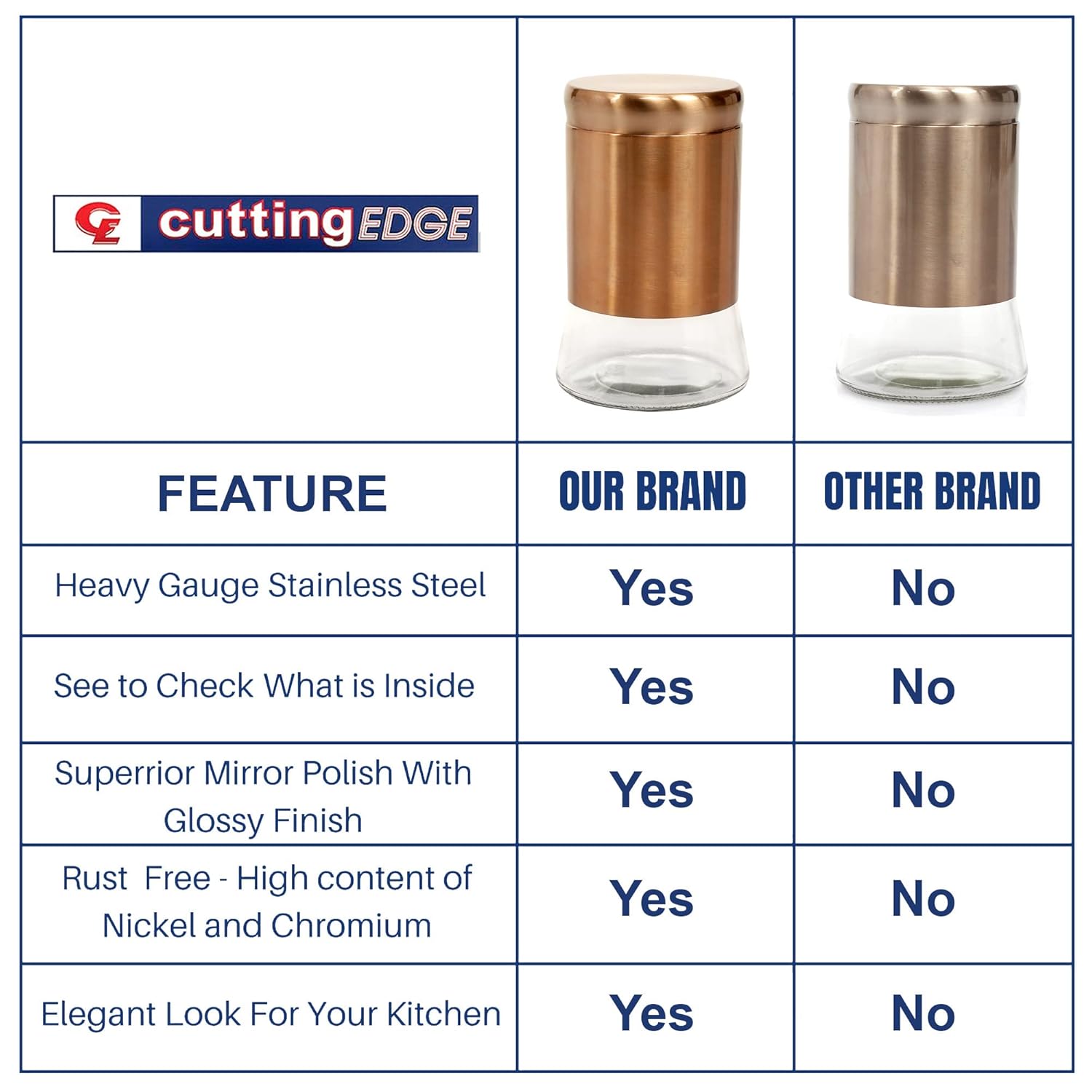 Cutting EDGE Rose Gold Finish Clear Glass Tapered Glass Jars for Sugar,Cereal, Spices, Pulses and other Kitchen Storage