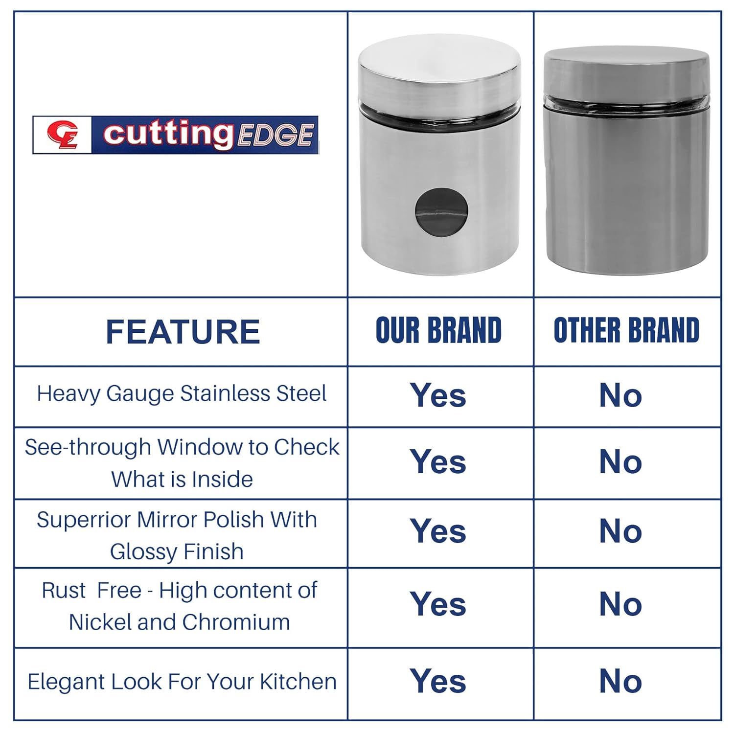 Cutting EDGE Drip Window - Steel Jacketed Glass Jars for Dal, Dry, Spices, Fruits, Kitchen Storage Container