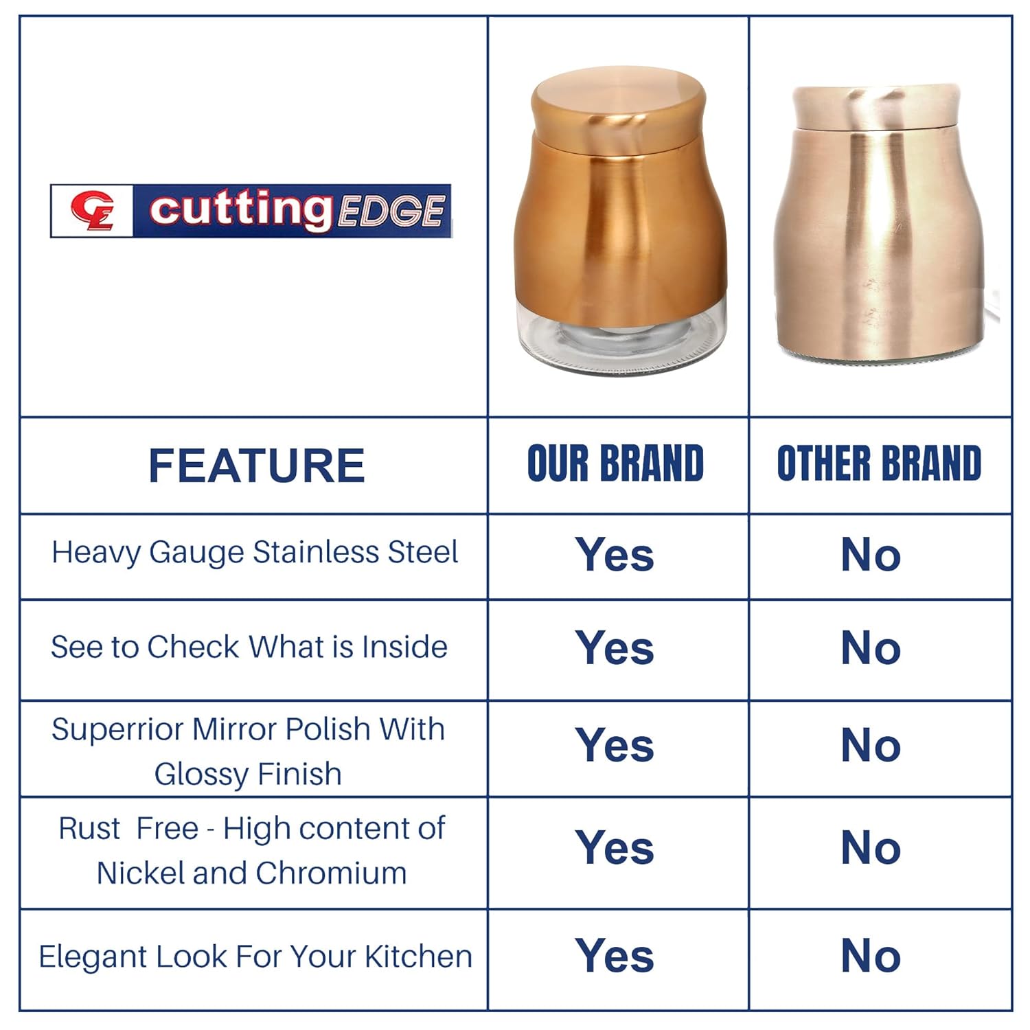 Cutting EDGE Rose Gold Finish - Bell Bottom Glass Jars for Sugar, Cereal,  Spices, Pulses and other Kitchen Storage