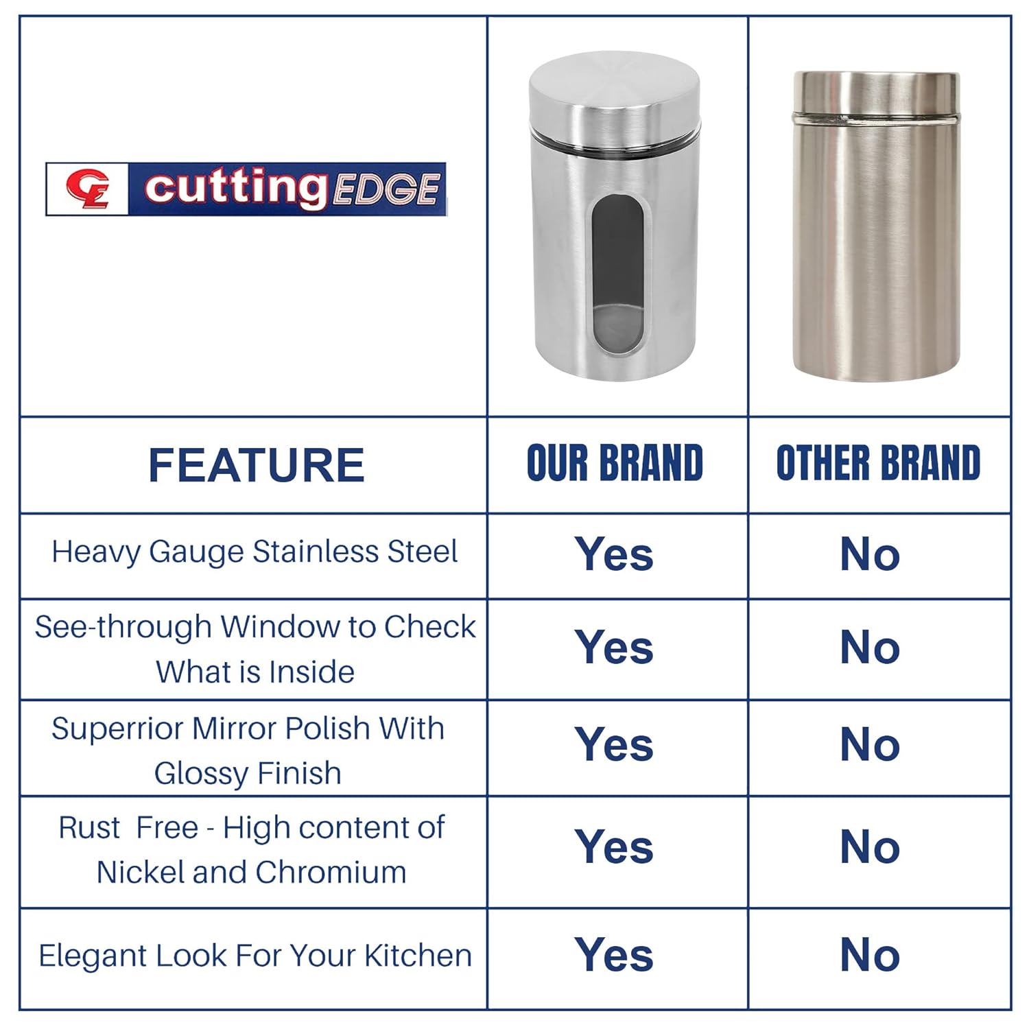 Cutting EDGE Oval Glass Window - Steel Jacketed Glass Jars for Dal, Dry Fruits, Spices and other Kitchen Storage